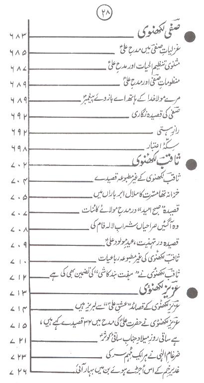 Shoara e Urdu aur Ishq e Ali as | شعرائے اردو اور عشق علی