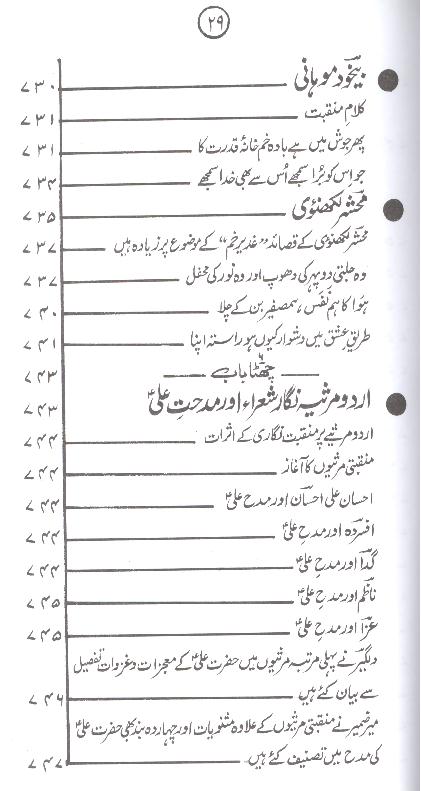 Shoara e Urdu aur Ishq e Ali as | شعرائے اردو اور عشق علی