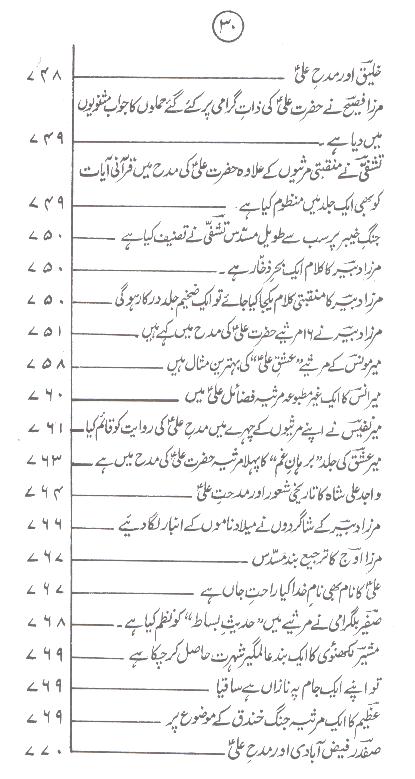 Shoara e Urdu aur Ishq e Ali as | شعرائے اردو اور عشق علی