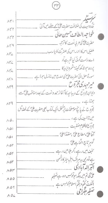 Shoara e Urdu aur Ishq e Ali as | شعرائے اردو اور عشق علی