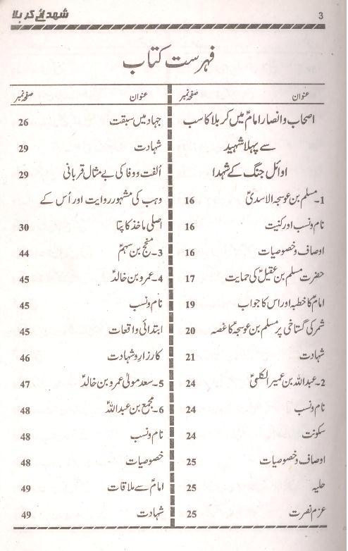 Shohda e Karbala | شہدائے کربلا