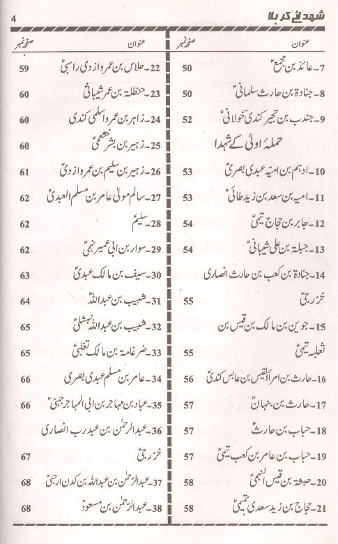 Shohda e Karbala | شہدائے کربلا