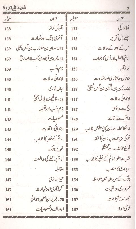 Shohda e Karbala | شہدائے کربلا