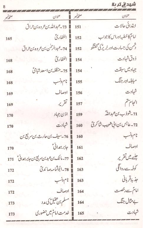 Shohda e Karbala | شہدائے کربلا