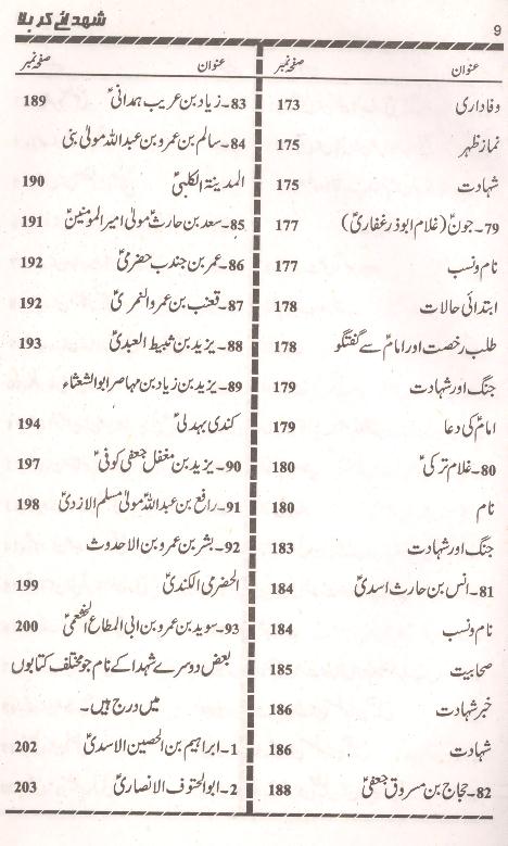 Shohda e Karbala | شہدائے کربلا