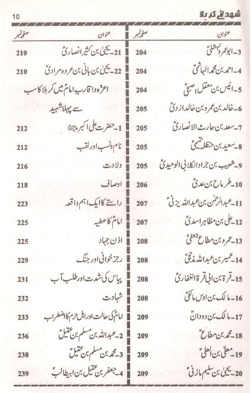 Shohda e Karbala | شہدائے کربلا