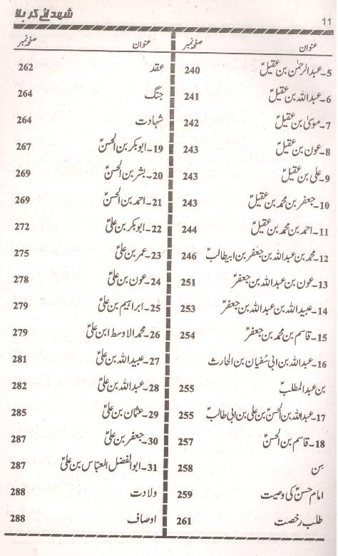 Shohda e Karbala | شہدائے کربلا