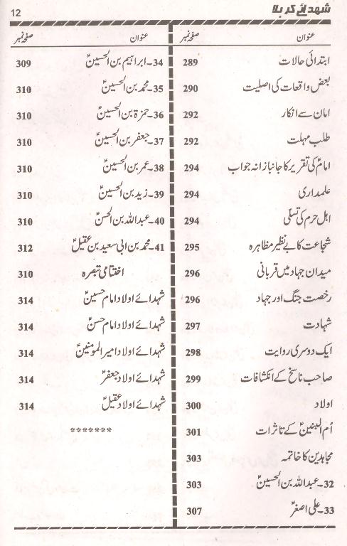 Shohda e Karbala | شہدائے کربلا