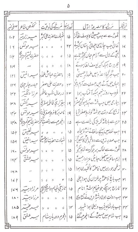 Soz e Gham | سوز غم