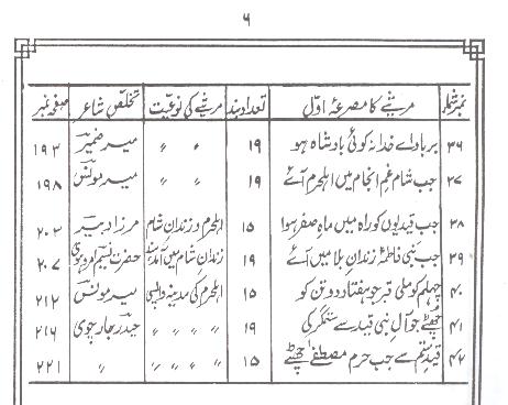 Soz e Gham | سوز غم