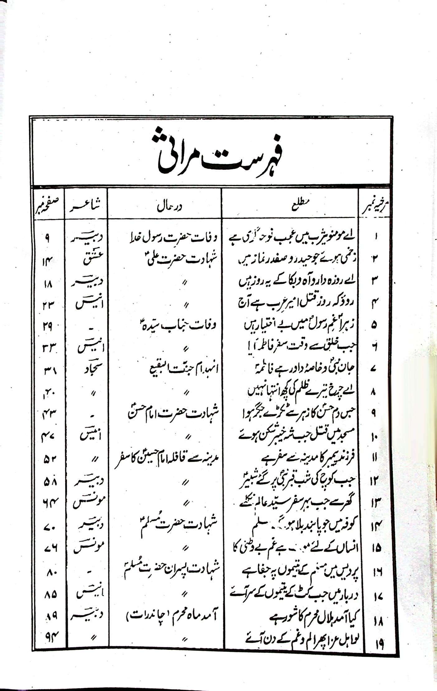 Soz e karbala Set 2 Volumes | سوز کربلا اول دوئم سیٹ