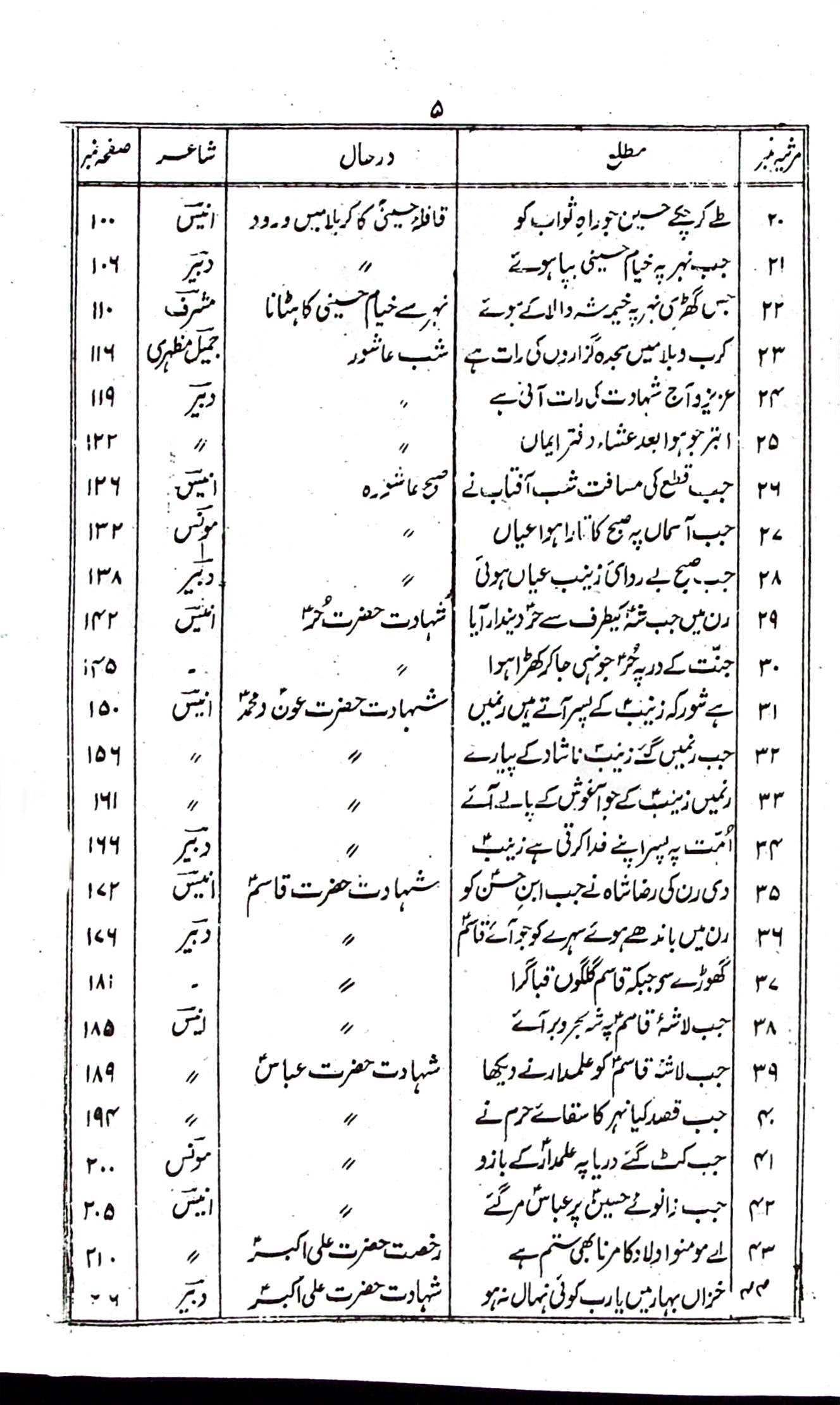 Soz e karbala Set 2 Volumes | سوز کربلا اول دوئم سیٹ