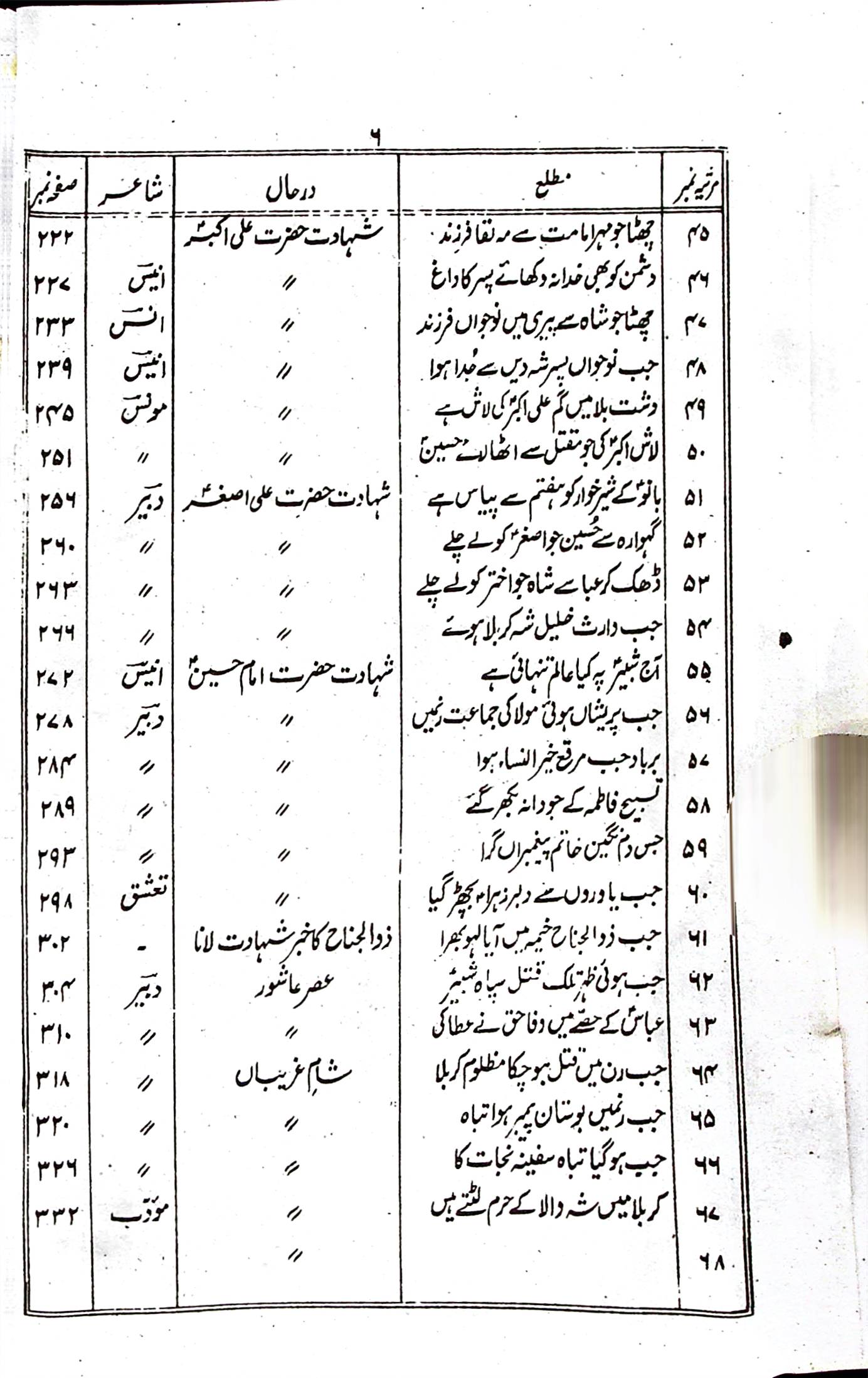 Soz e karbala Set 2 Volumes | سوز کربلا اول دوئم سیٹ