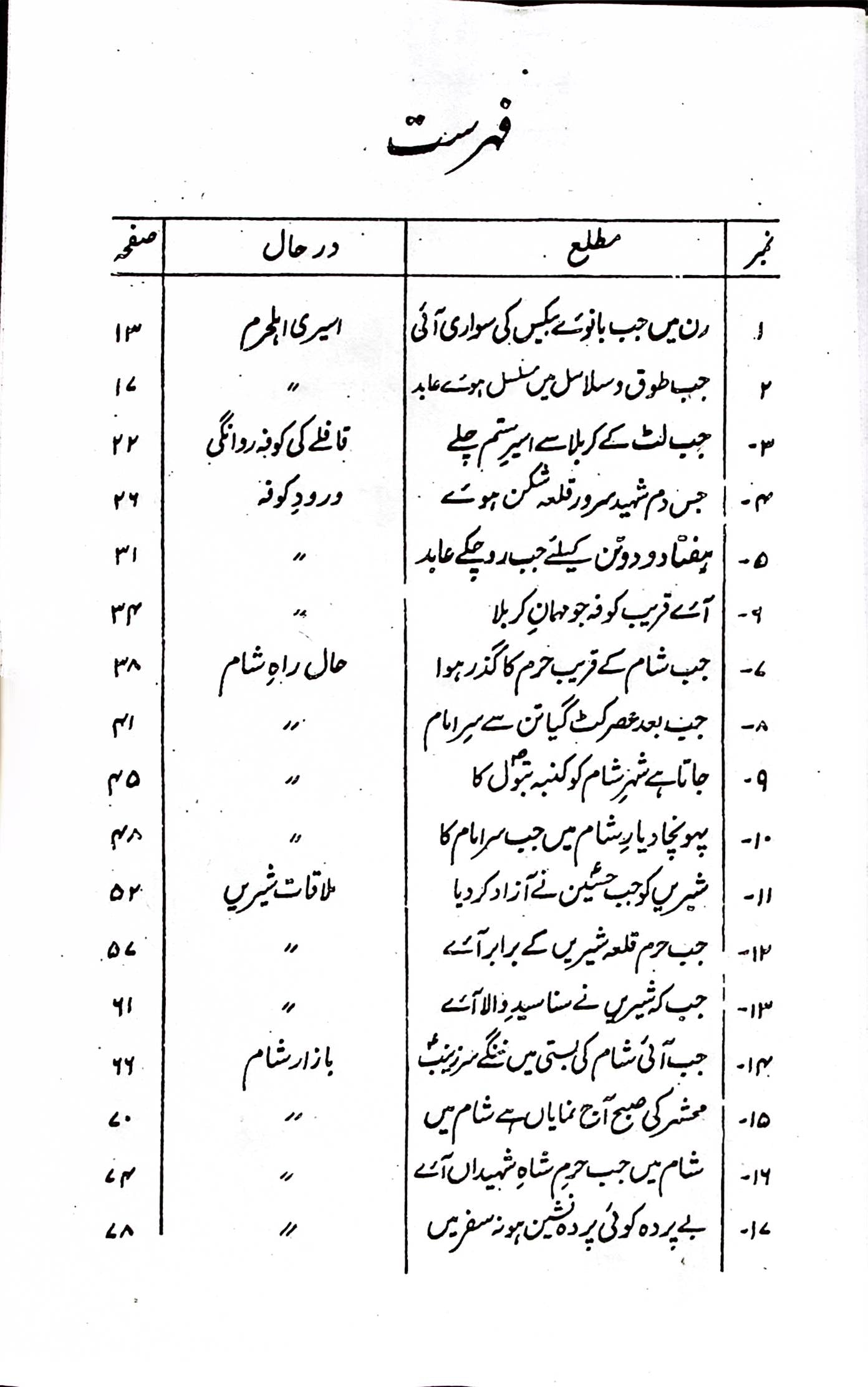 Soz e karbala Set 2 Volumes | سوز کربلا اول دوئم سیٹ