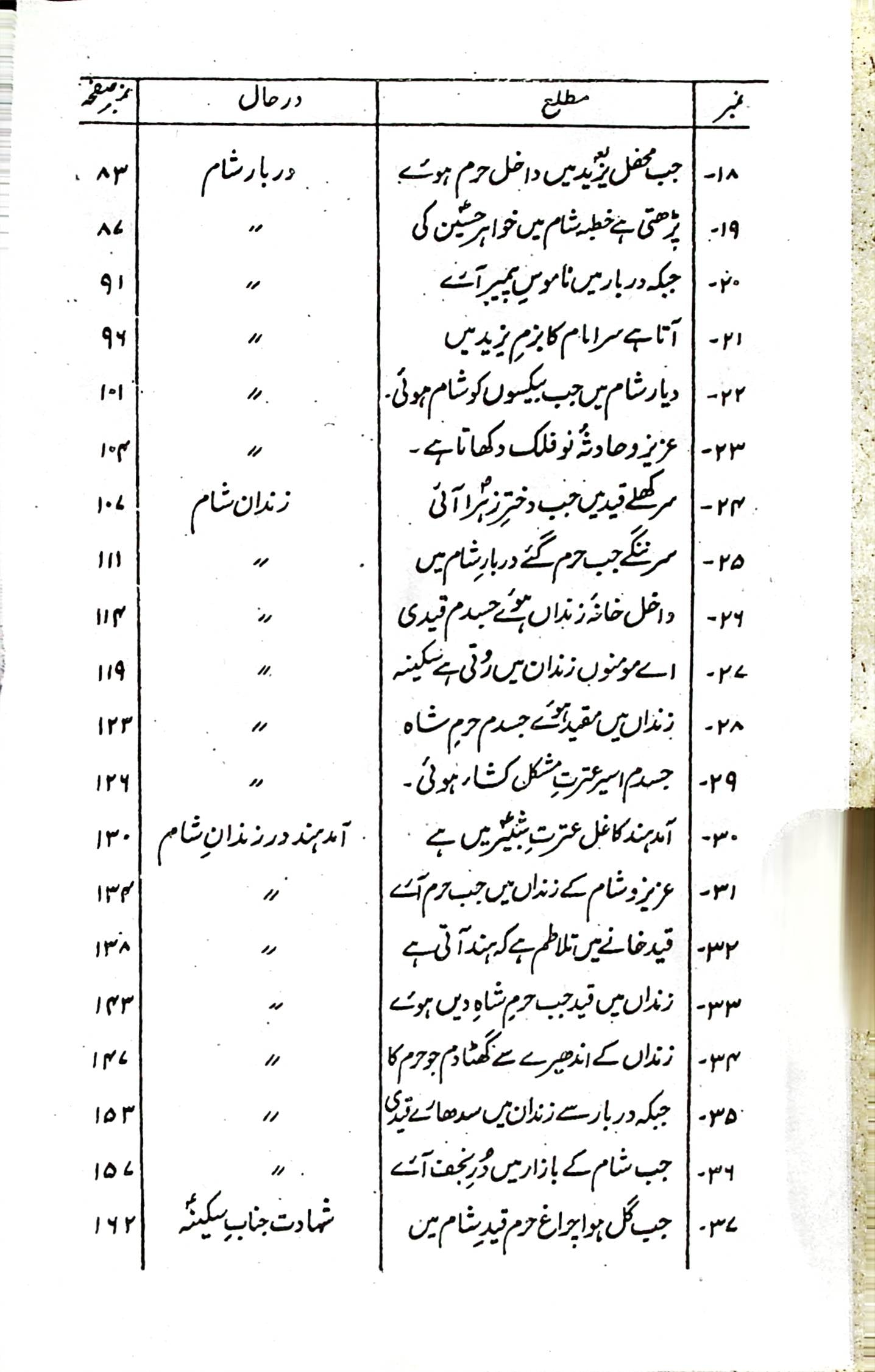 Soz e karbala Set 2 Volumes | سوز کربلا اول دوئم سیٹ
