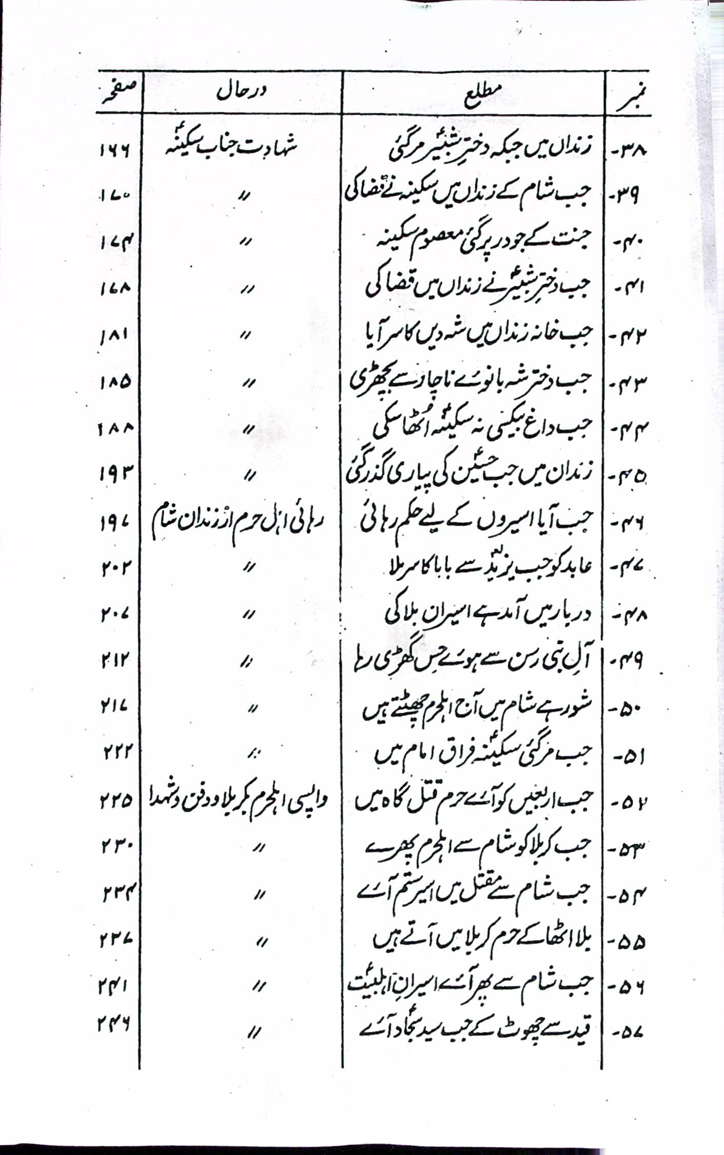 Soz e karbala Set 2 Volumes | سوز کربلا اول دوئم سیٹ