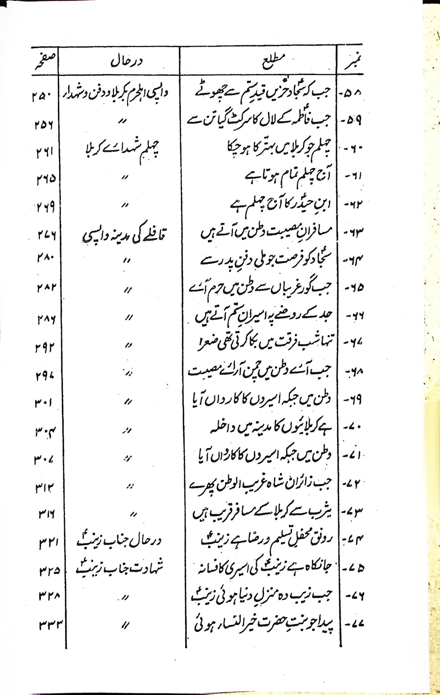 Soz e karbala Set 2 Volumes | سوز کربلا اول دوئم سیٹ