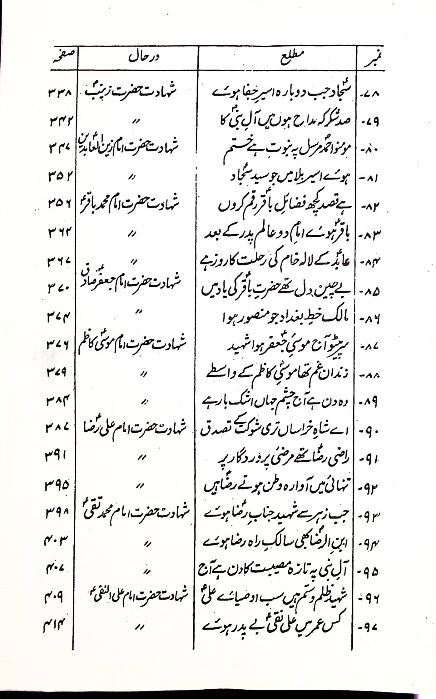 Soz e karbala Set 2 Volumes | سوز کربلا اول دوئم سیٹ