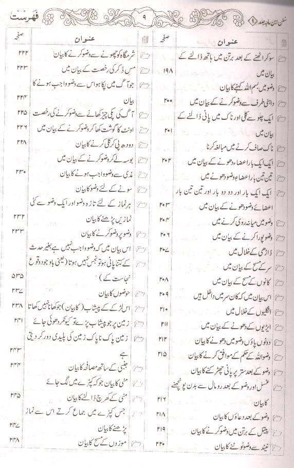 Sunan Ibne Maja Shareef | سنن ابنِ ماجہ شریف