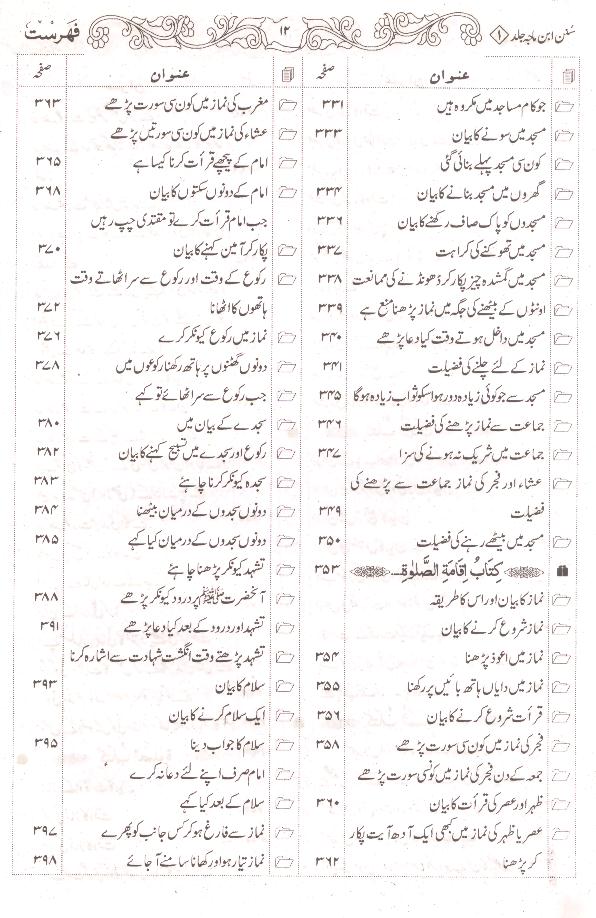 Sunan Ibne Maja Shareef | سنن ابنِ ماجہ شریف
