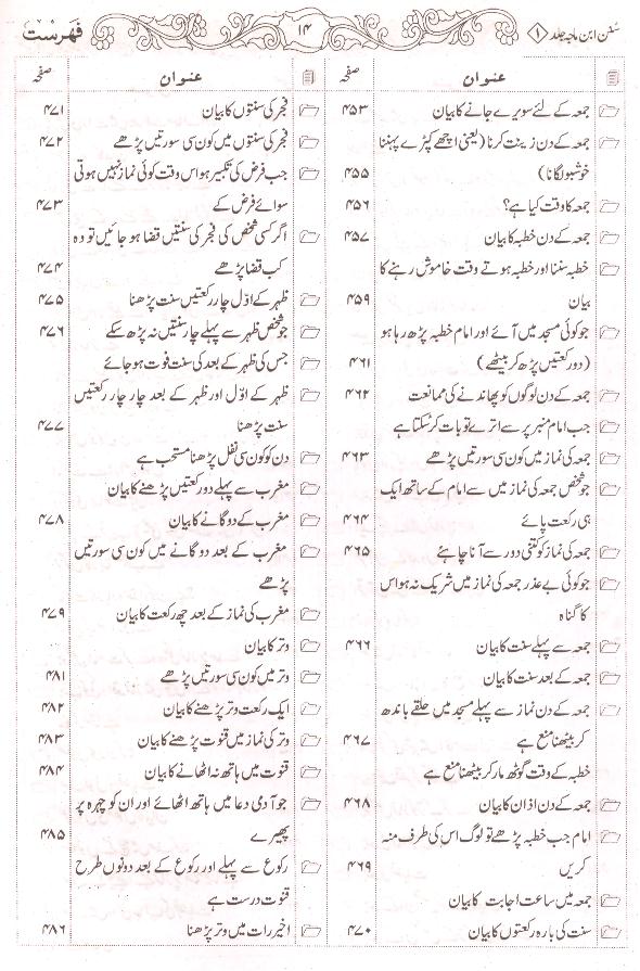 Sunan Ibne Maja Shareef | سنن ابنِ ماجہ شریف