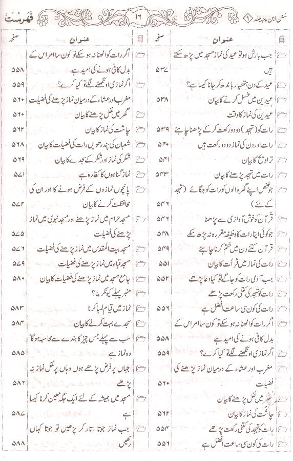 Sunan Ibne Maja Shareef | سنن ابنِ ماجہ شریف