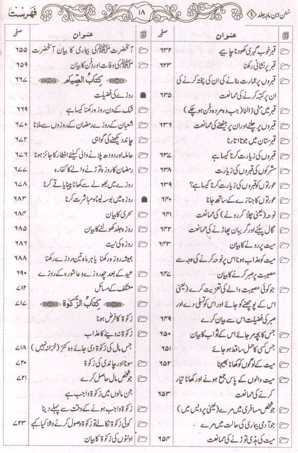 Sunan Ibne Maja Shareef | سنن ابنِ ماجہ شریف