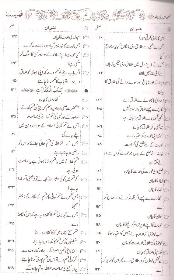 Sunan Ibne Maja Shareef | سنن ابنِ ماجہ شریف