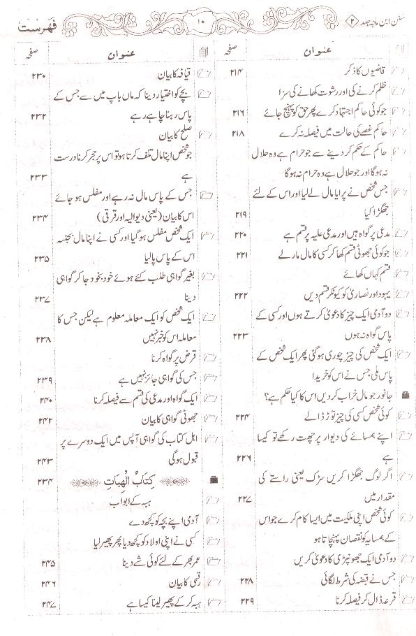 Sunan Ibne Maja Shareef | سنن ابنِ ماجہ شریف