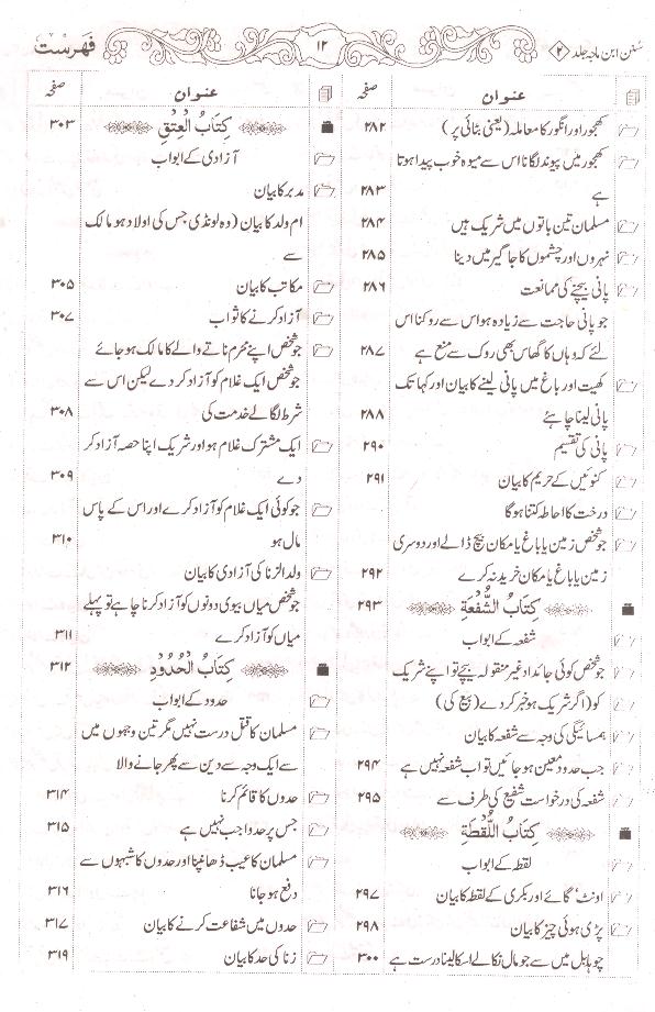 Sunan Ibne Maja Shareef | سنن ابنِ ماجہ شریف