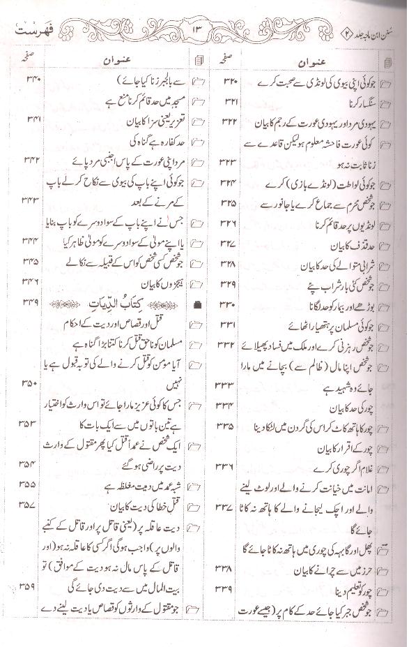 Sunan Ibne Maja Shareef | سنن ابنِ ماجہ شریف