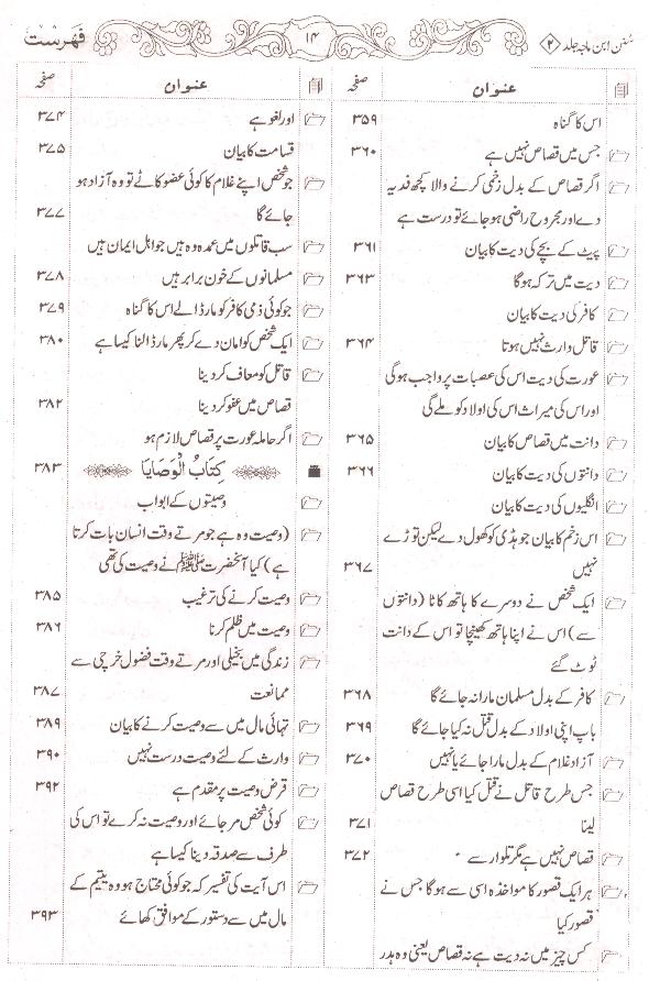Sunan Ibne Maja Shareef | سنن ابنِ ماجہ شریف