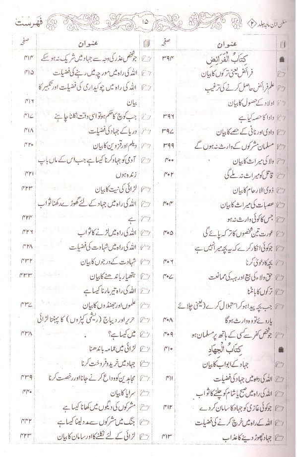 Sunan Ibne Maja Shareef | سنن ابنِ ماجہ شریف