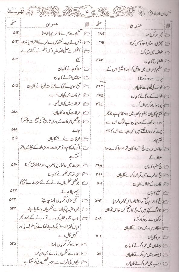 Sunan Ibne Maja Shareef | سنن ابنِ ماجہ شریف