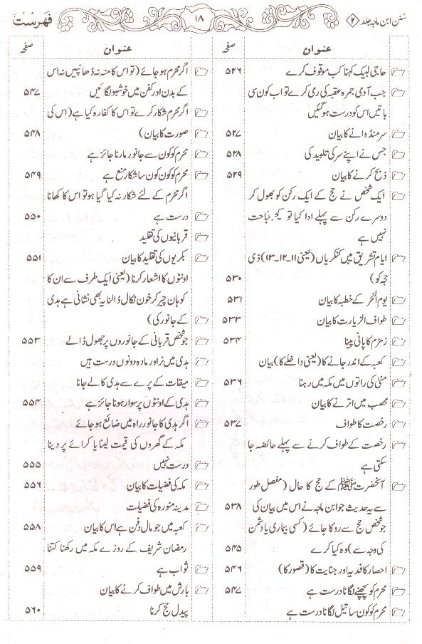 Sunan Ibne Maja Shareef | سنن ابنِ ماجہ شریف
