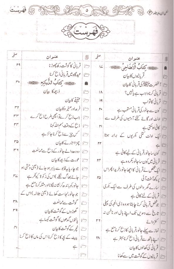 Sunan Ibne Maja Shareef | سنن ابنِ ماجہ شریف