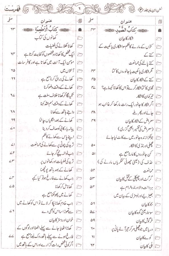 Sunan Ibne Maja Shareef | سنن ابنِ ماجہ شریف