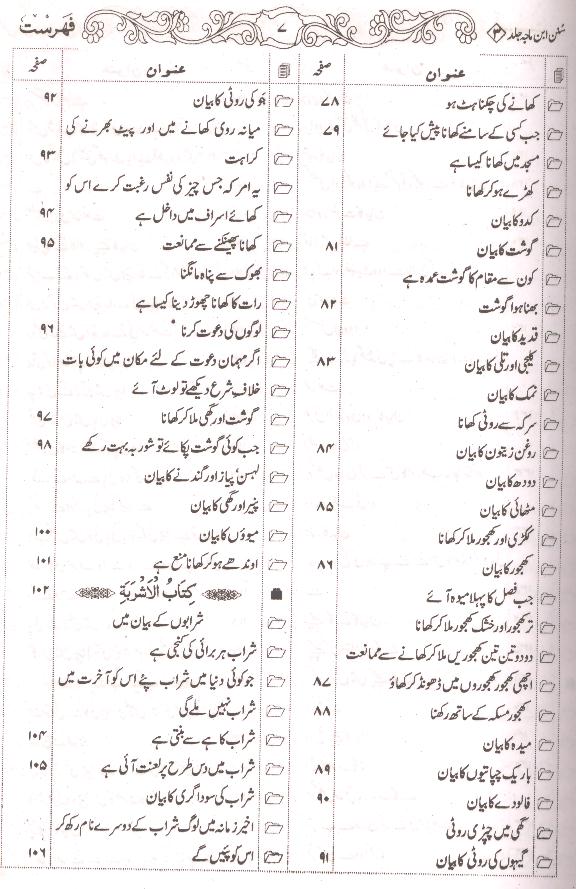 Sunan Ibne Maja Shareef | سنن ابنِ ماجہ شریف