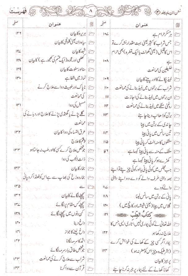 Sunan Ibne Maja Shareef | سنن ابنِ ماجہ شریف