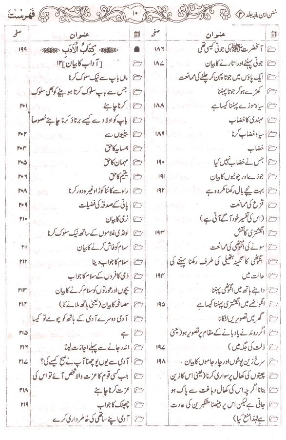 Sunan Ibne Maja Shareef | سنن ابنِ ماجہ شریف