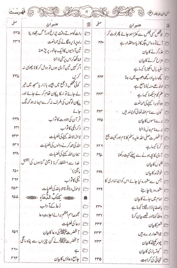 Sunan Ibne Maja Shareef | سنن ابنِ ماجہ شریف