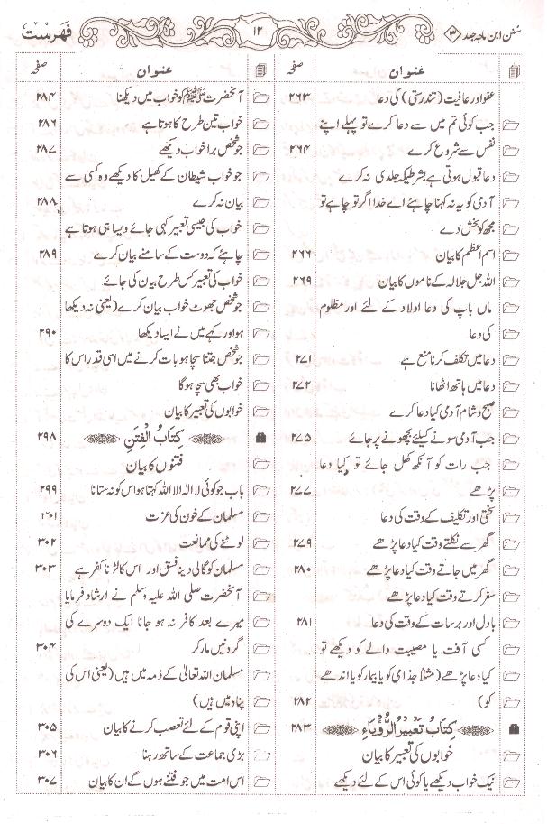 Sunan Ibne Maja Shareef | سنن ابنِ ماجہ شریف