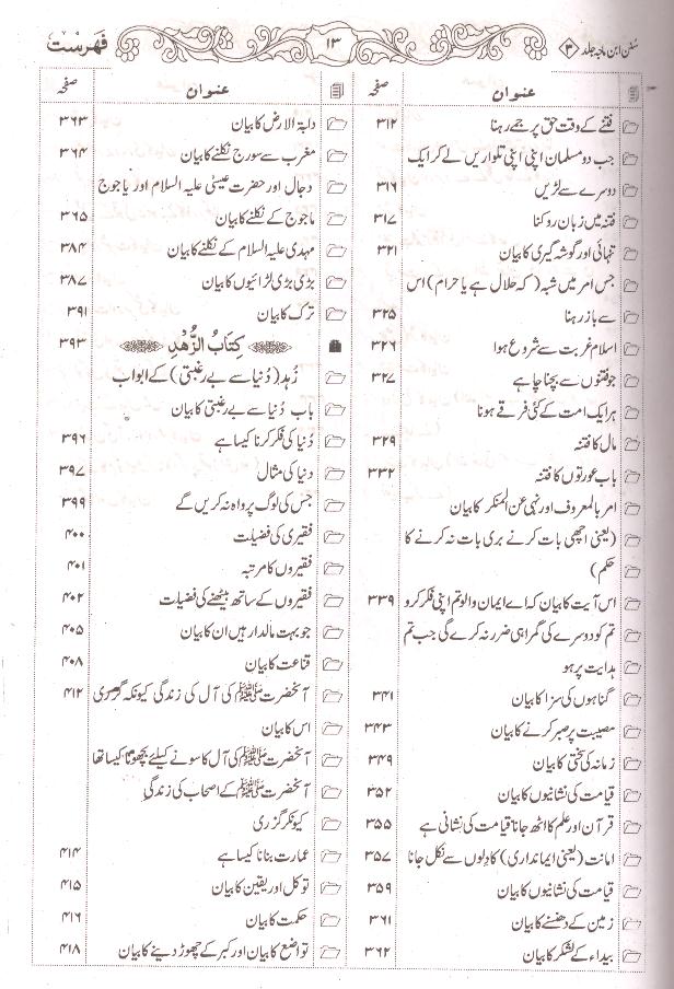 Sunan Ibne Maja Shareef | سنن ابنِ ماجہ شریف