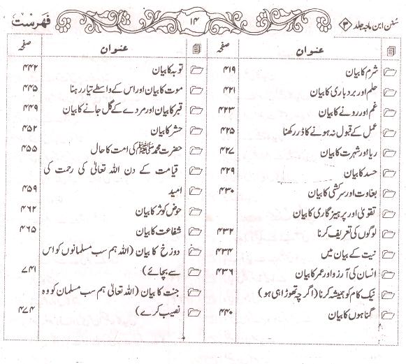 Sunan Ibne Maja Shareef | سنن ابنِ ماجہ شریف