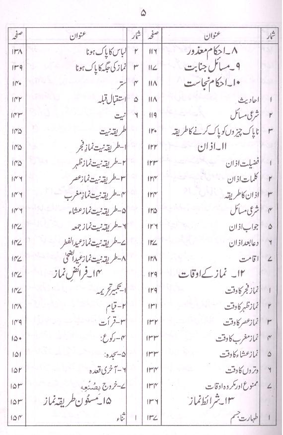 Sunni Bahishti Zevar | سنی بہشتی زیور