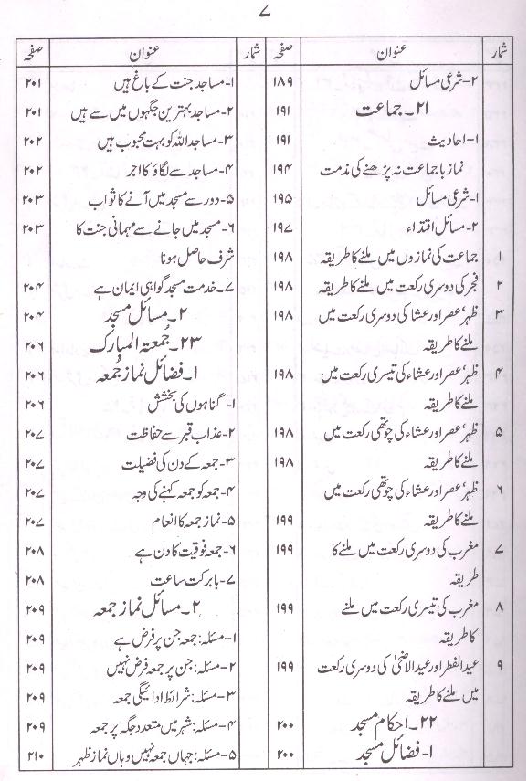 Sunni Bahishti Zevar | سنی بہشتی زیور