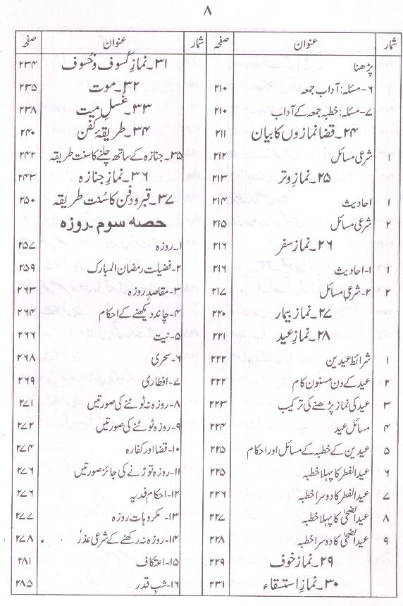 Sunni Bahishti Zevar | سنی بہشتی زیور