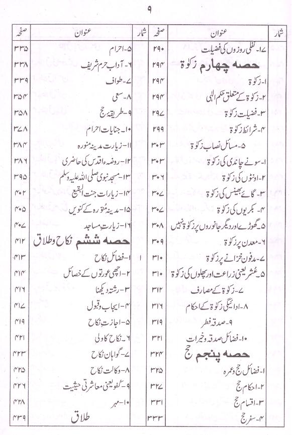 Sunni Bahishti Zevar | سنی بہشتی زیور
