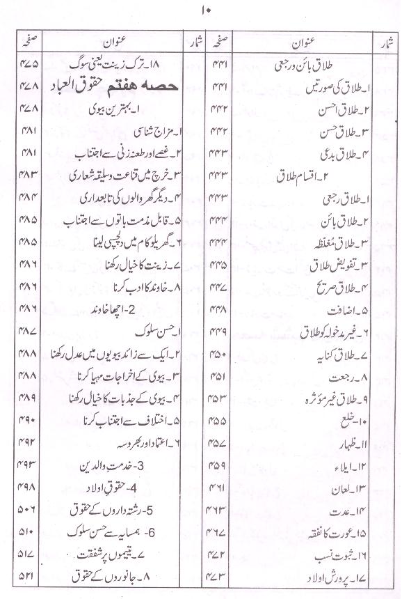 Sunni Bahishti Zevar | سنی بہشتی زیور