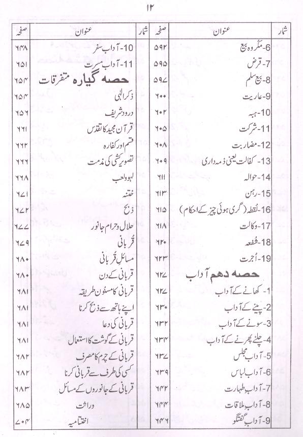 Sunni Bahishti Zevar | سنی بہشتی زیور